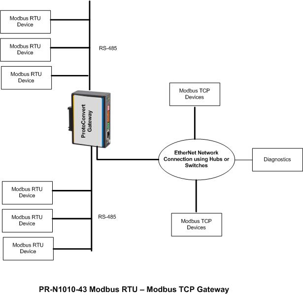 Как проверить modbus rtu с компьютера